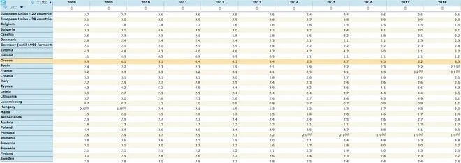 eurostat-1.jpg