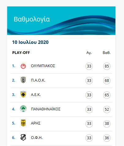 superleague-vathmologia.png