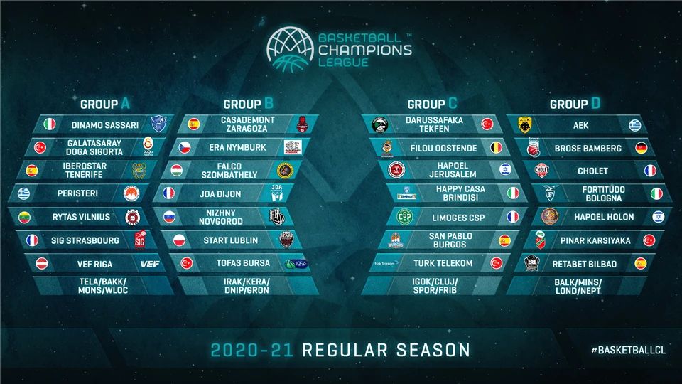 bcl-groups.png