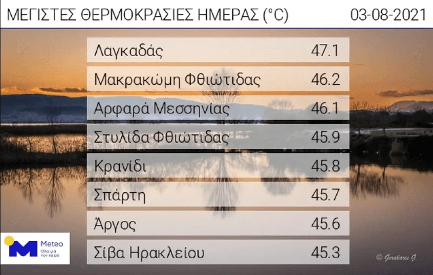 meteo-lagadas.png