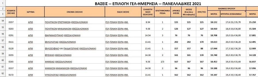 panellinies-2021-vaseis-3.jpg