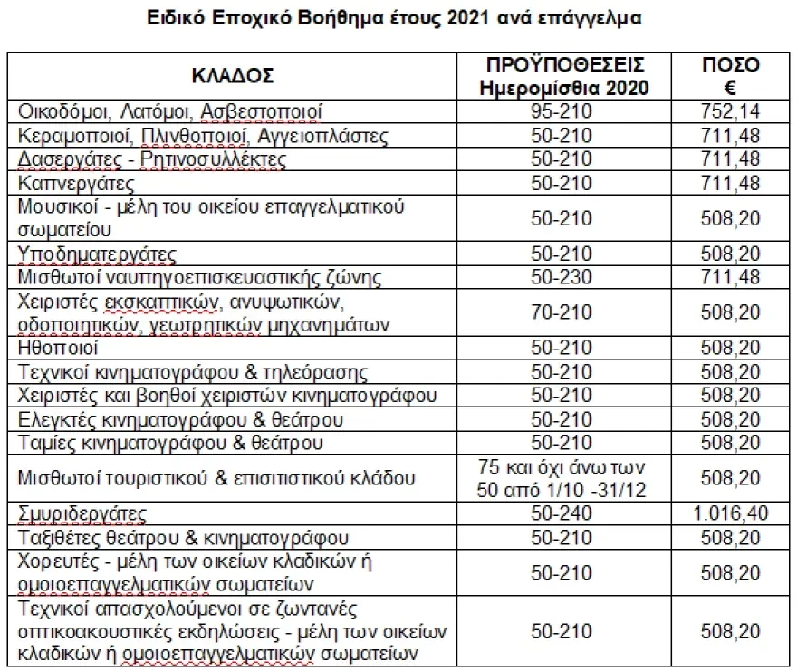 eidiko-voithima.webp