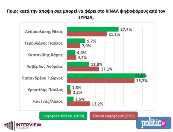 dimoskopisi-1.png