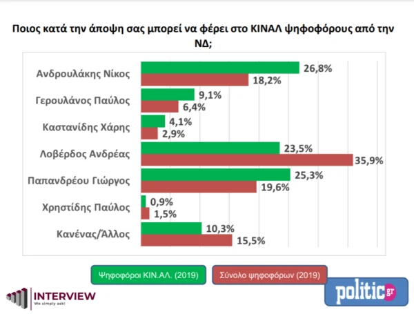 dimoskopisi-2.png