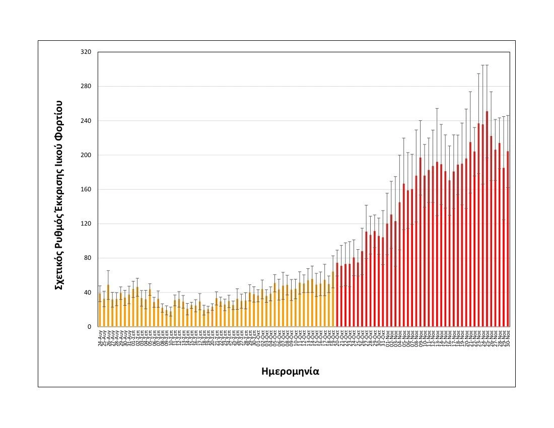 rationalizedrelativesheddingrate-thessaloniki-upto30112021-long-ape2.jpg