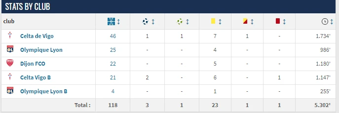 diop-stats.png
