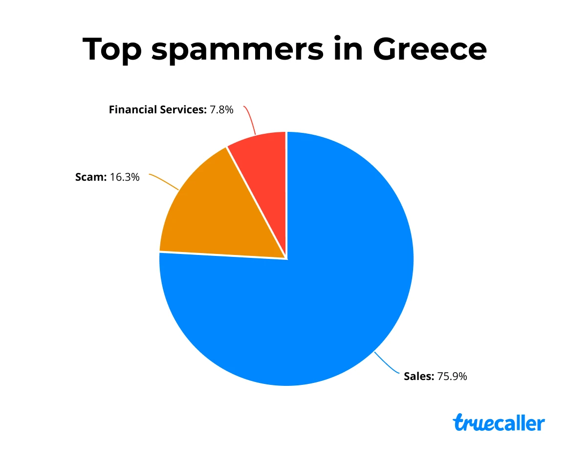 top-spammers.png
