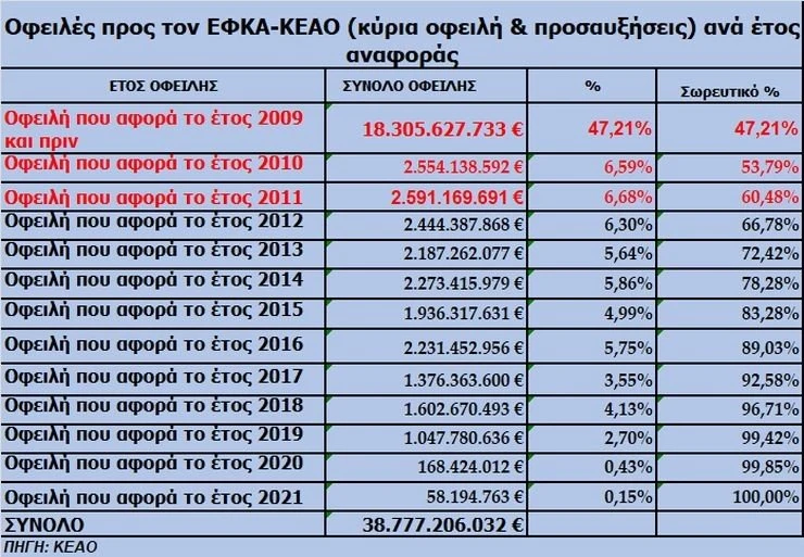 efka-paragrafh.jpg