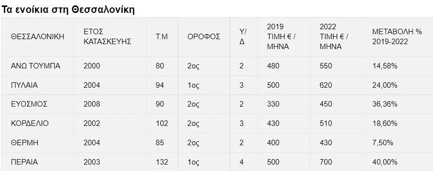 enoikia-thessaloniki.jpg