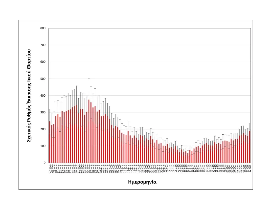 rationalizedrelativesheddingrate-thessaloniki-upto12102022-short.webp