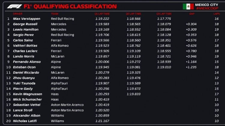 gp-mexico-2022-quali-2.jpg