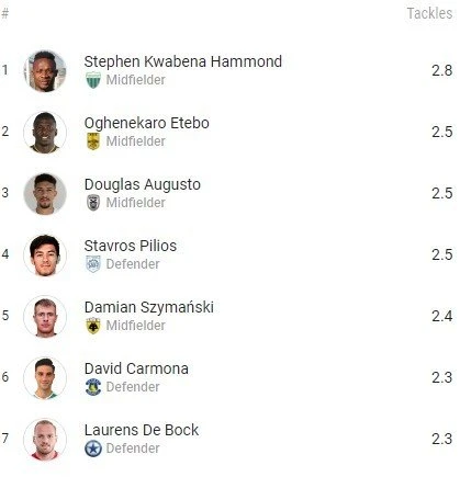 augusto-tackles.jpg