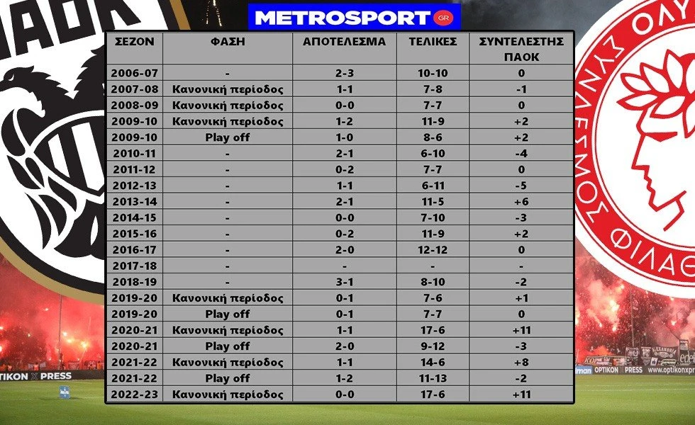 paok-osfp-telikes-060223.jpg