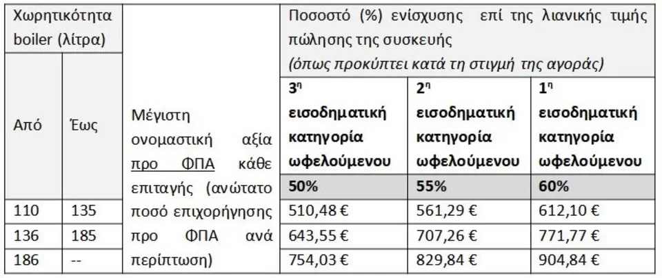 allazo-thermosifona-pinakas-16-3-2023-customjpg-1.webp