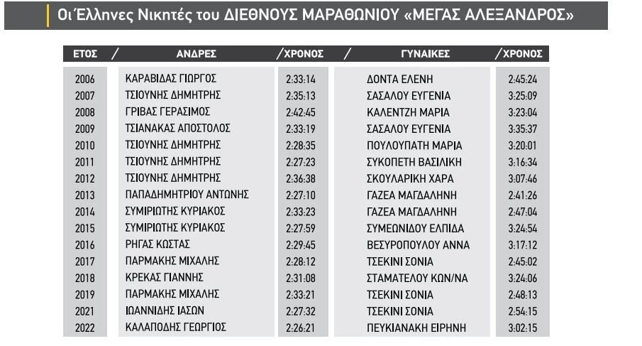 nikites-marathoniou-ellines.jpg