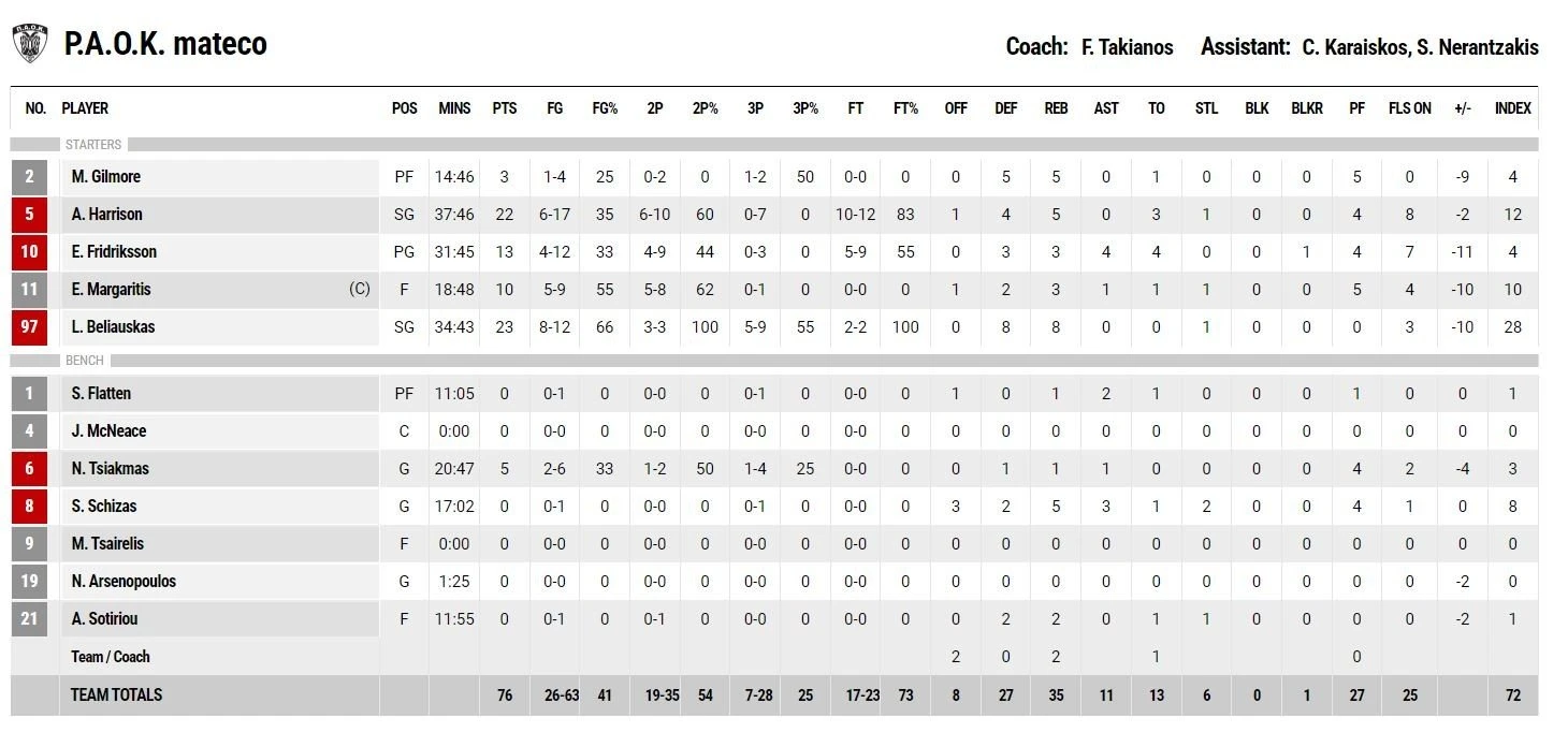 lavrio-paok-basket-1.JPG