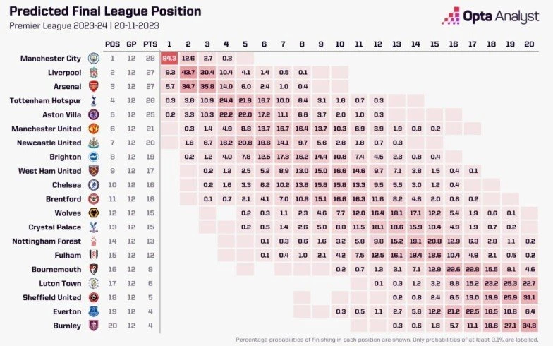 opta-premier-league.jpg