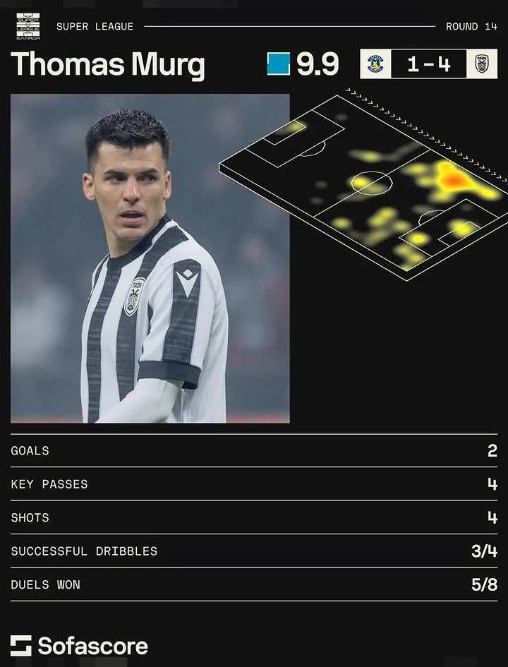 sofascore-murg.jpg