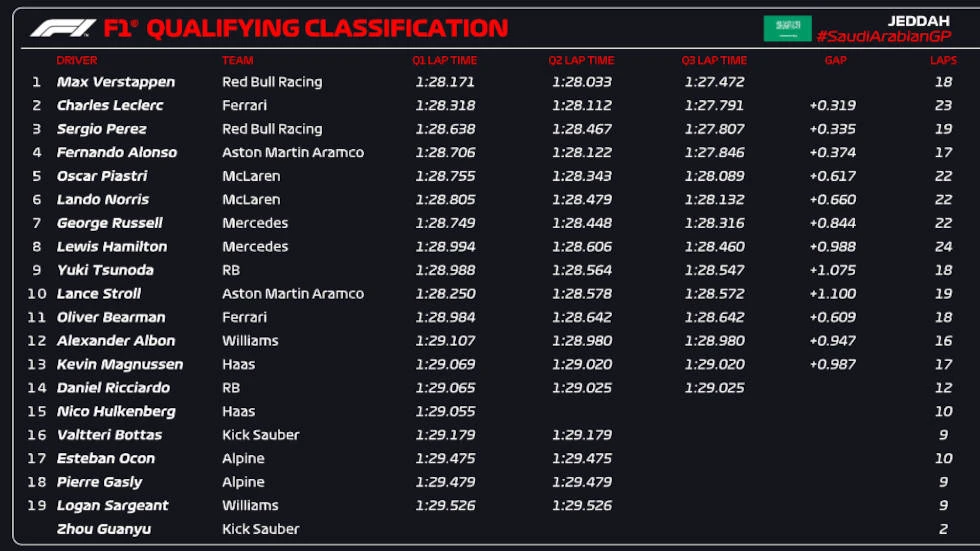 f1-saoudiki-aravia-apotelesmata.jpg