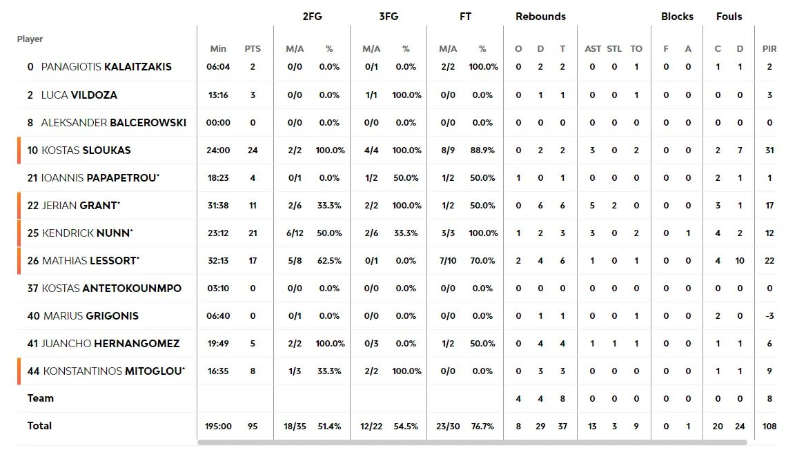 panathinaikos-euroleague-real-madritis.jpeg