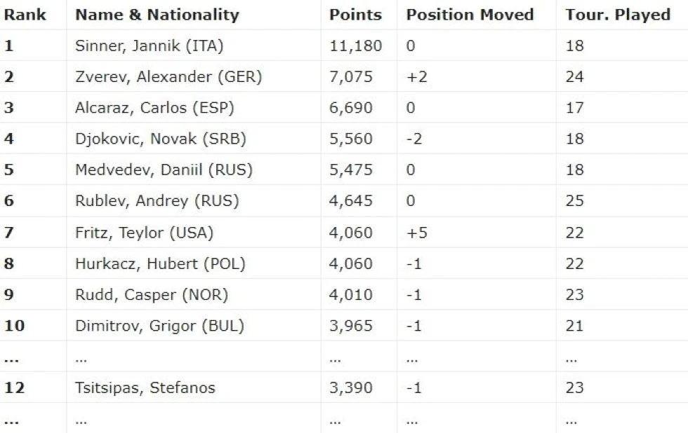 atplist-1.jpg