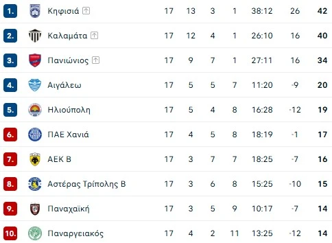 sl2-vathmologia.jpg
