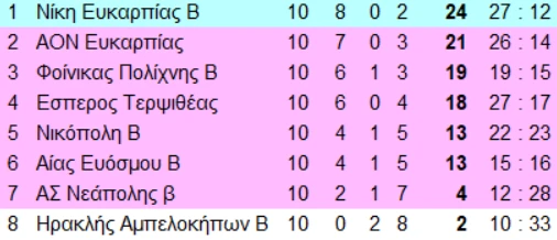 2-S6t01.png
