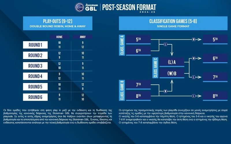 sgbl-gr-postseasonformat-24-25-site-2-1.jpg
