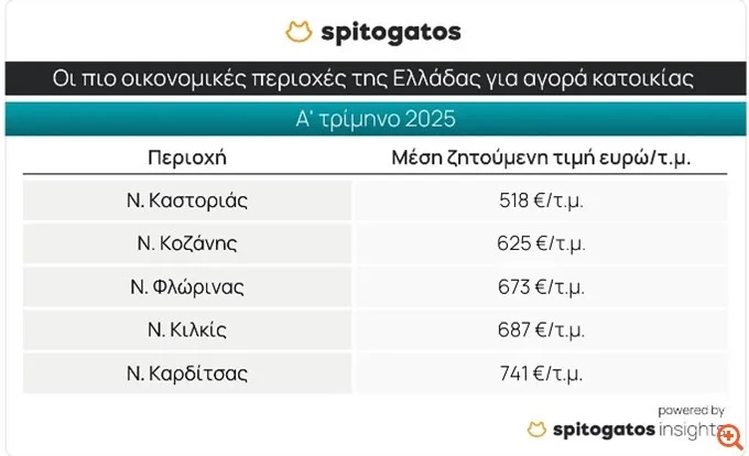 spitia-fthines-periohes-1.webp