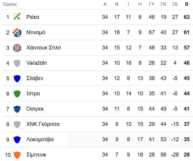 stighmiotipo-othonis-2025-05-15-132535.png