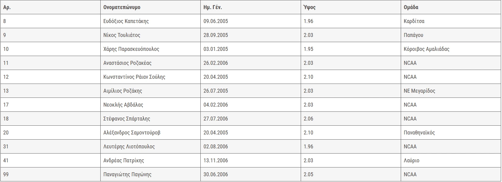 stighmiotipo-othonis-2025-07-09-144110.png
