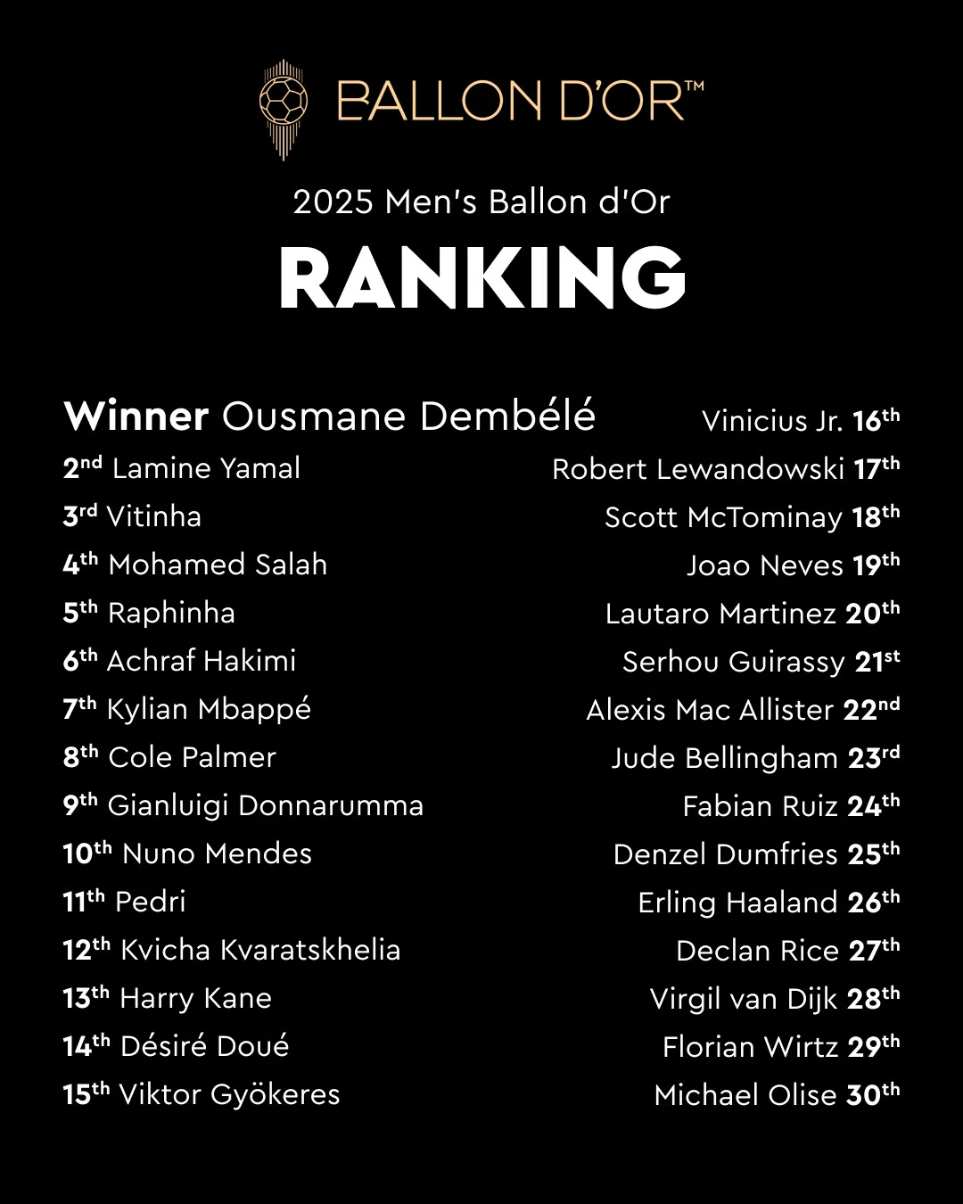 ballon-d-or-2025.jfif