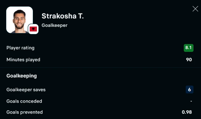 strakosha2.png