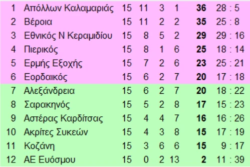 ghe2-BIR37.png