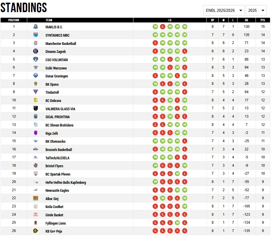 standings-enbl.jpg