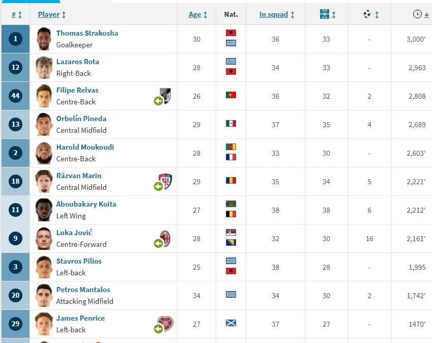 aek-minutes-played.JPG