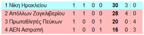 <b>Κυριακή</b>