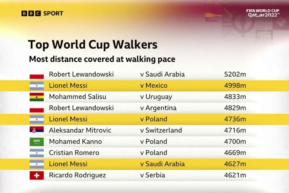 πηγή: bbc sports