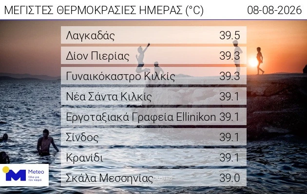 pinakas-thermokrasiwn.jpg