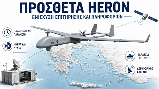 Διάγραμμα 10. HERON — επίμονη επιτήρηση και πληροφορία ως πολλαπλασιαστής των μέσων άμυνας και κρούσης.