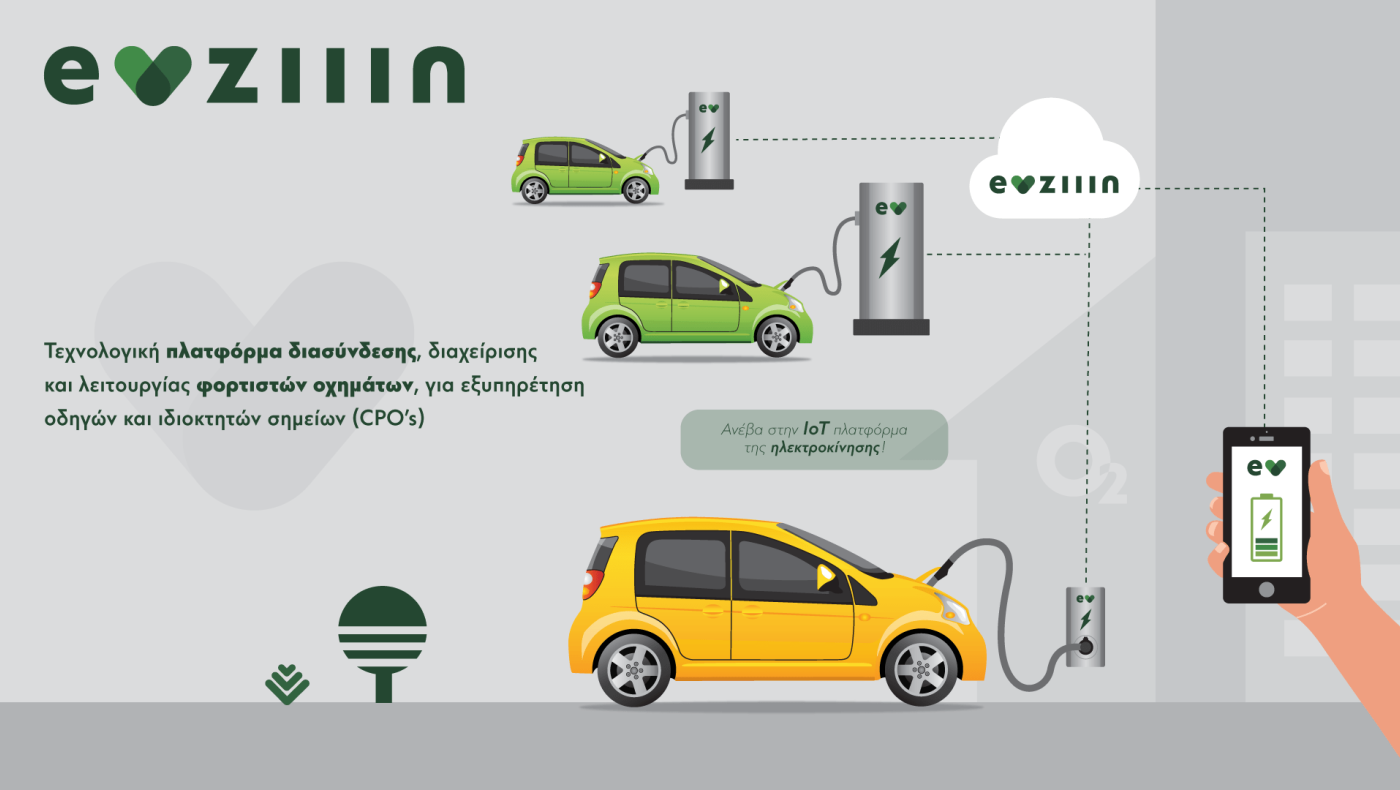 Ήρθε η EVziiin(c), η τεχνολογική πλατφόρμα IoT (Internet of Things), που θα αλλάξει τη σχέση των Ελλήνων οδηγών με την Ηλεκτροκίνηση