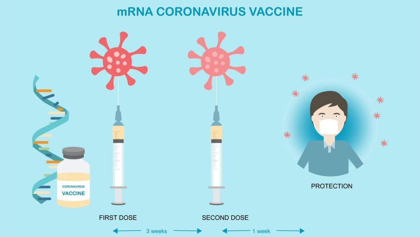 Εμβόλια mRNA: Στις 10 πιο πρωτοποριακές τεχνολογίες του 2021