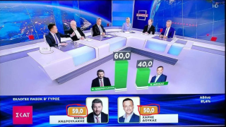 ΣΚΑΙ: Έβγαλε πρόεδρο στο ΠΑΣΟΚ με… 109%