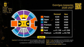 Άρης: H πρώτη απεικόνιση του νέου Παλέ και οι αλλαγές στα διαρκείας